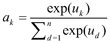 Image text mutual retrieval method based on bidirectional attention