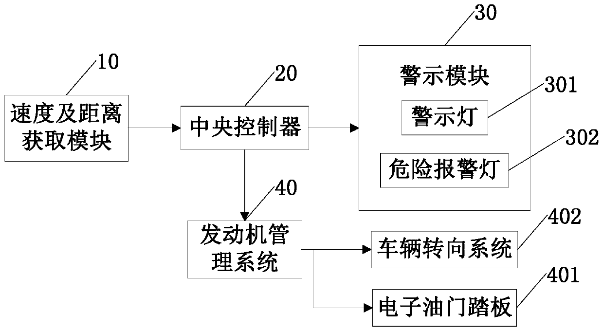 A warning system and warning method for preventing vehicle rear-end collision