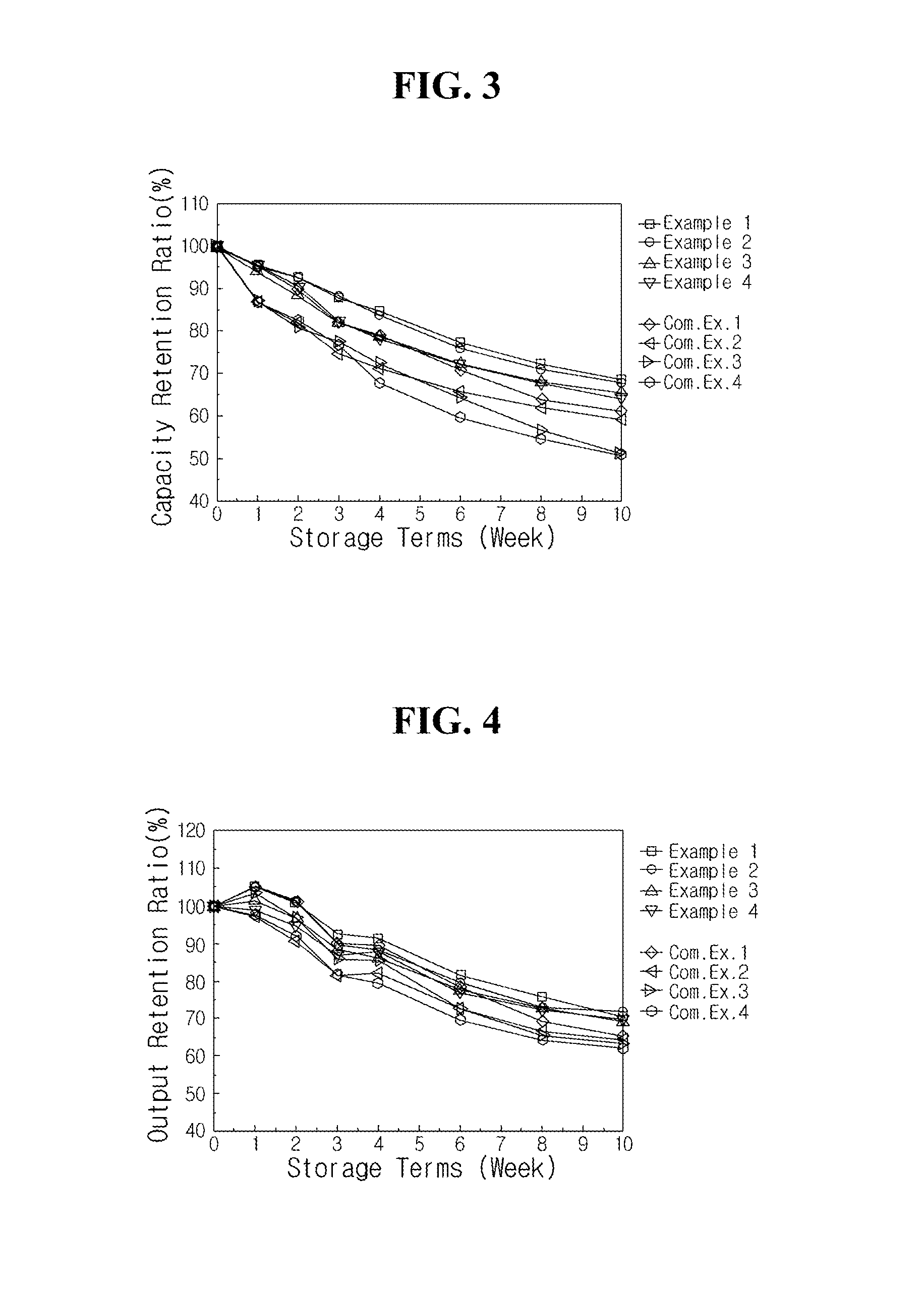 Non-aqueous electrolyte and lithium secondary battery using the same