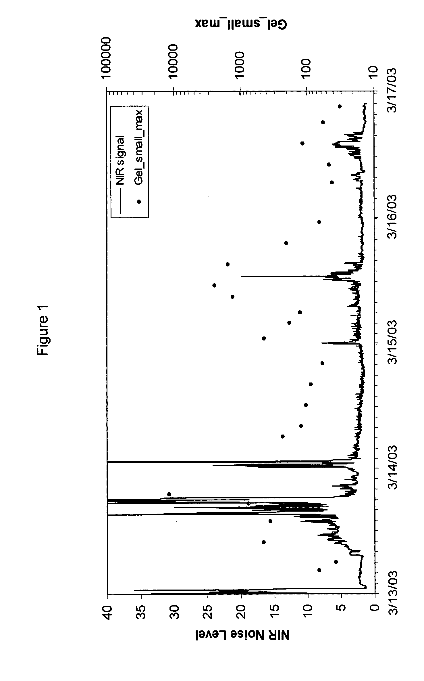 Detection of gels in a solution polymerization