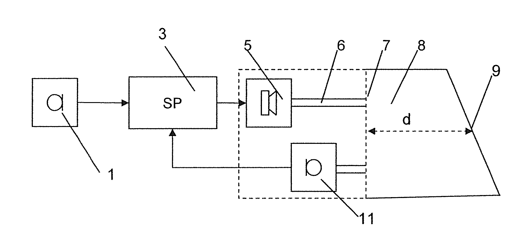 Method of processing a signal in a hearing instrument, and hearing instrument