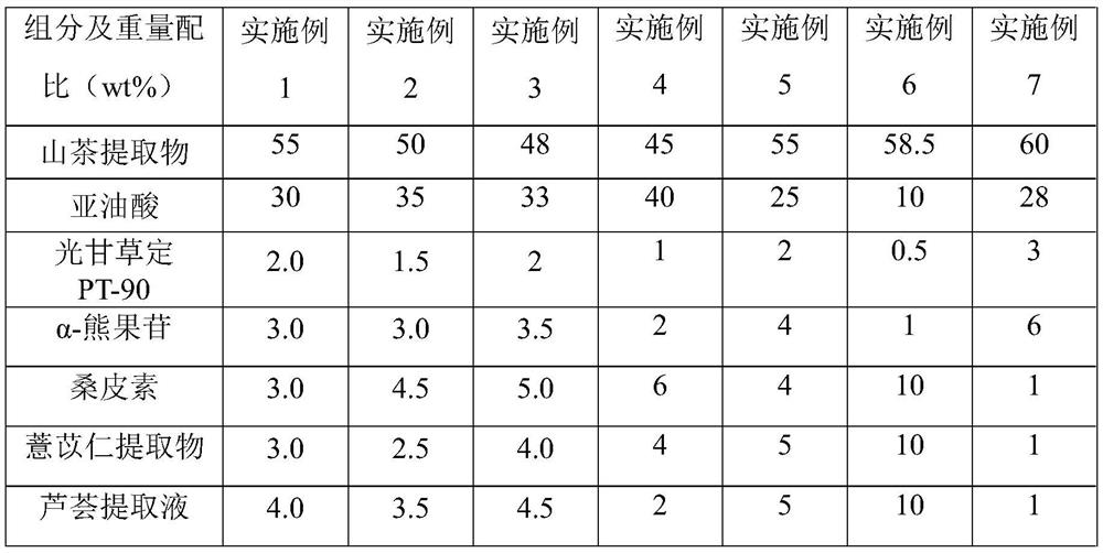 Repairing and whitening composition containing camellia extract and microcapsules prepared therefrom