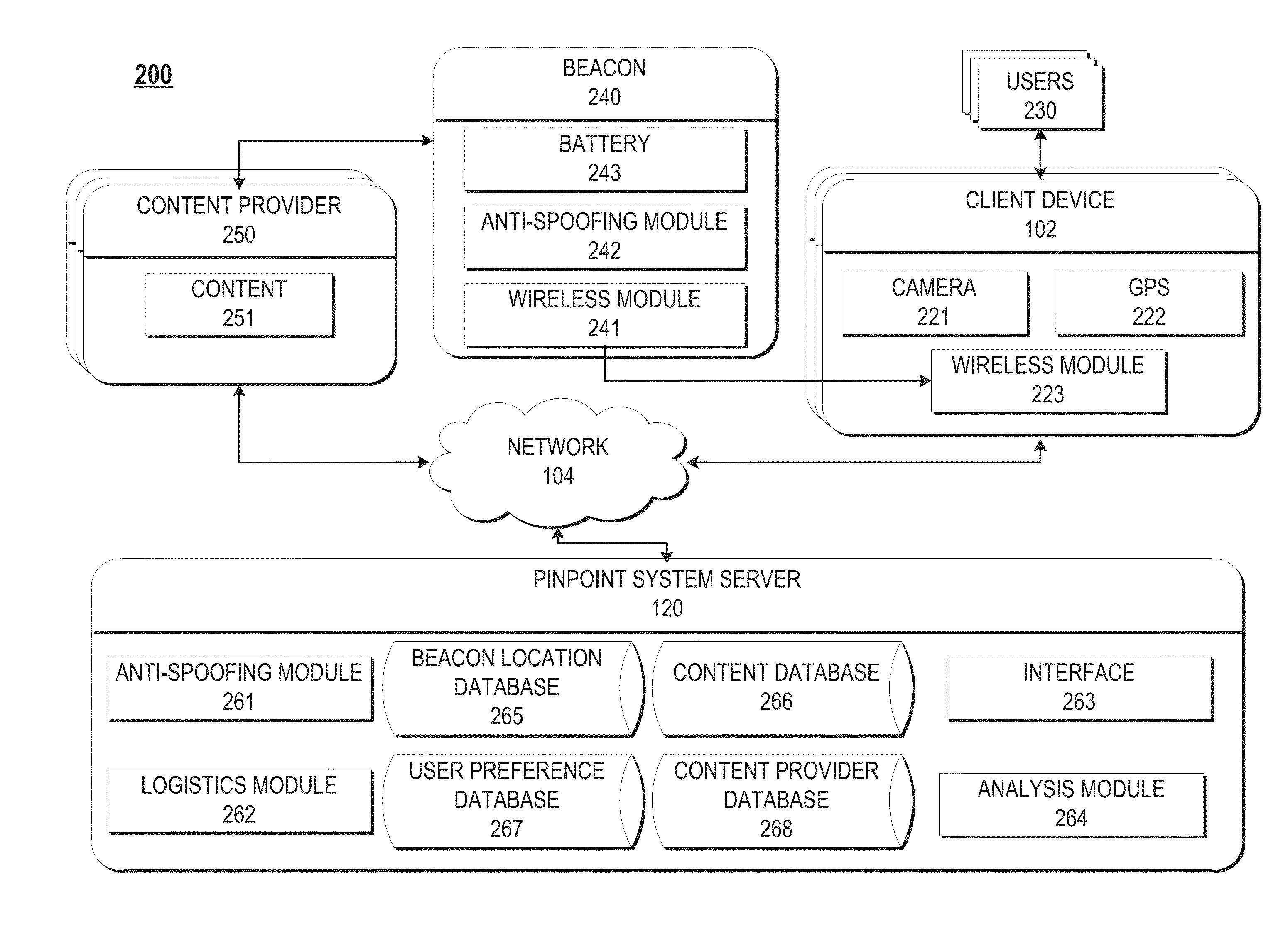 Systems and methods for display of supplemental content responsive to location