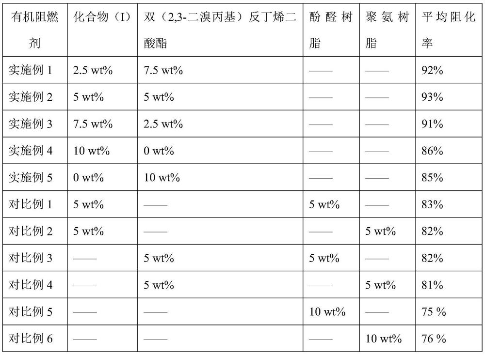 A kind of preparation method of high-efficiency inhibitor for coal mine