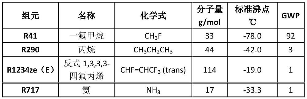 Refrigerant and preparation method thereof, stepped cooling and dehumidifying system, and electrical equipment