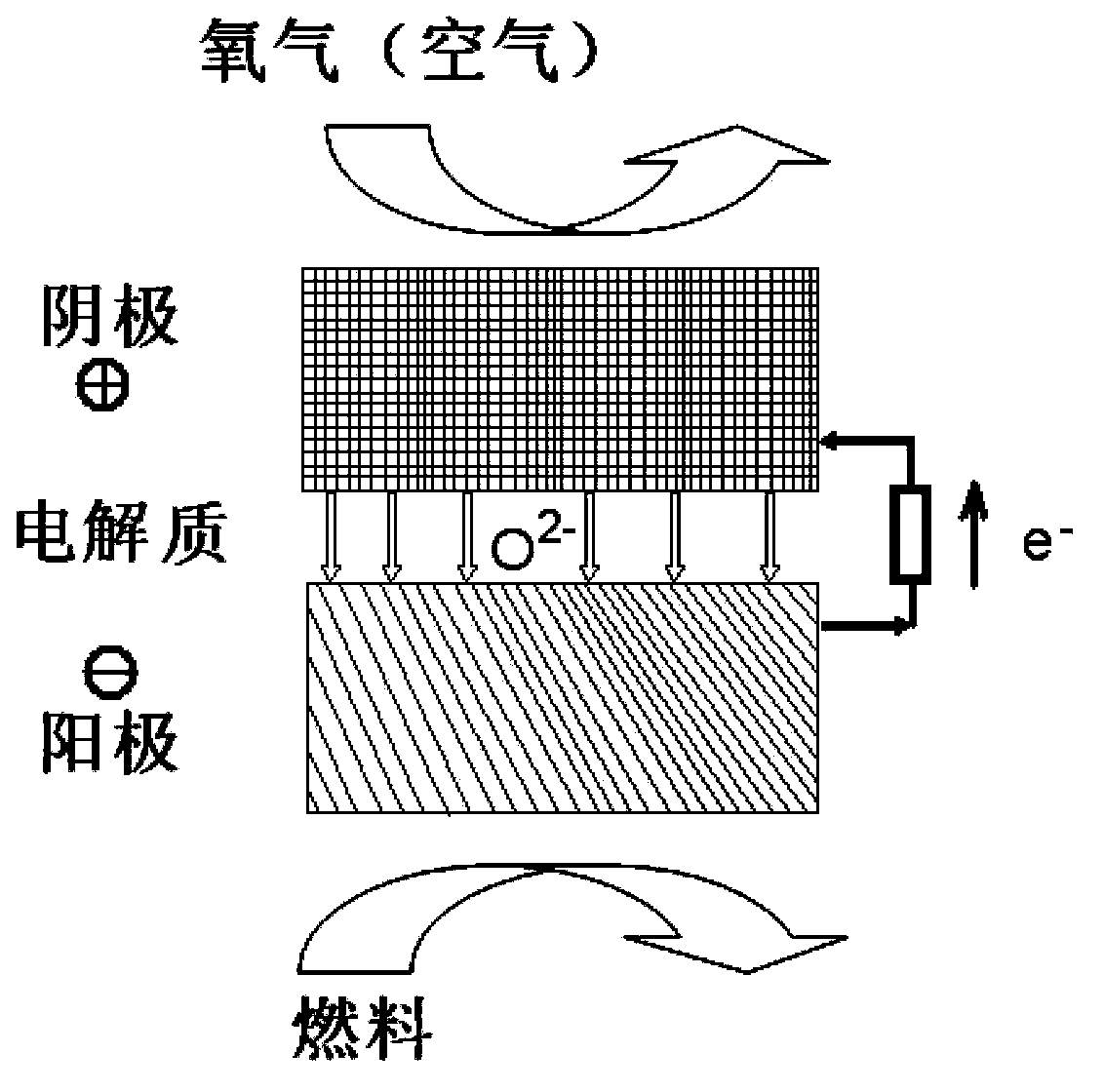 Composite material containing perovskite structure oxide, preparation method and application thereof