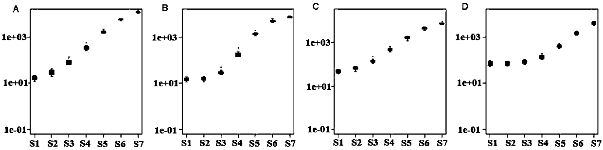 Liquid phase chip kit for detecting refractory epilepsy