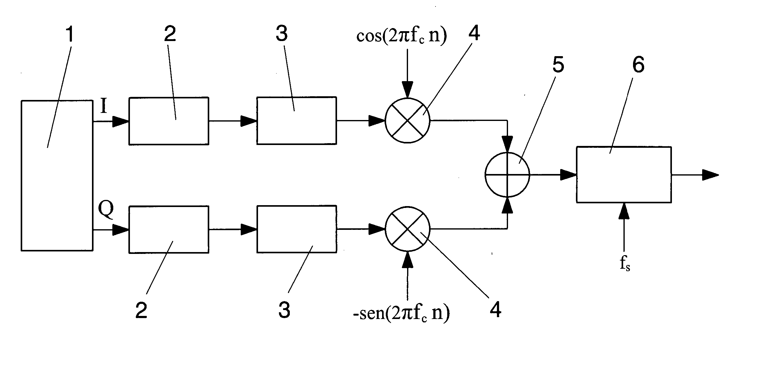 Process for synchronization in the downstream of multipe users in a point multipoint system with OFDM modulation