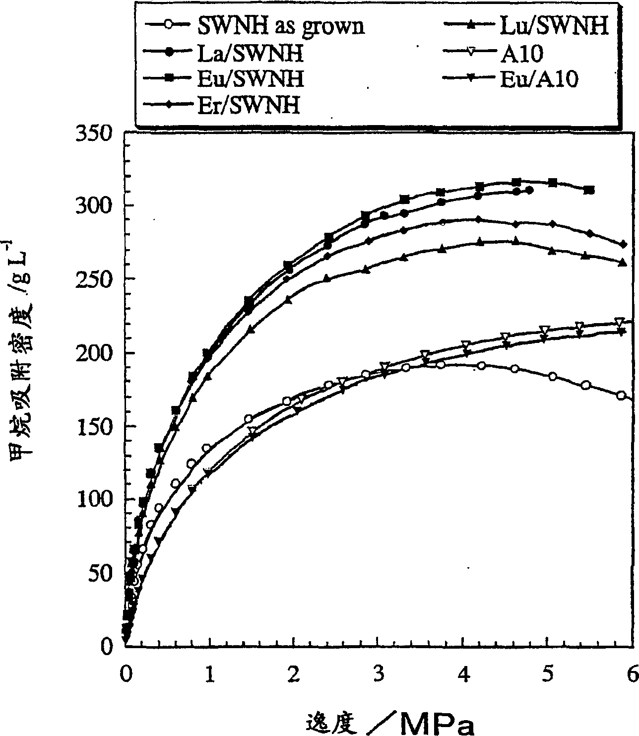 Single walled carbon nanohorn adsorptive material and method for production thereof