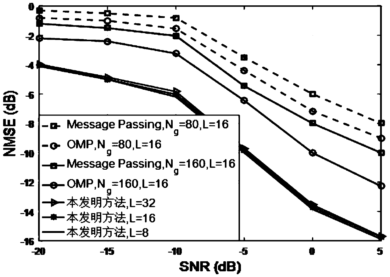 Combined channel and carrier frequency offset estimation method for millimeter wave MIMO-OFDM (Multiple Input Multiple Output-Orthogonal Frequency Division Multiplexing) system