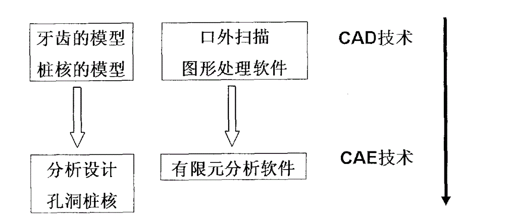 Integrated fiber post for dental restoration and preparation method thereof