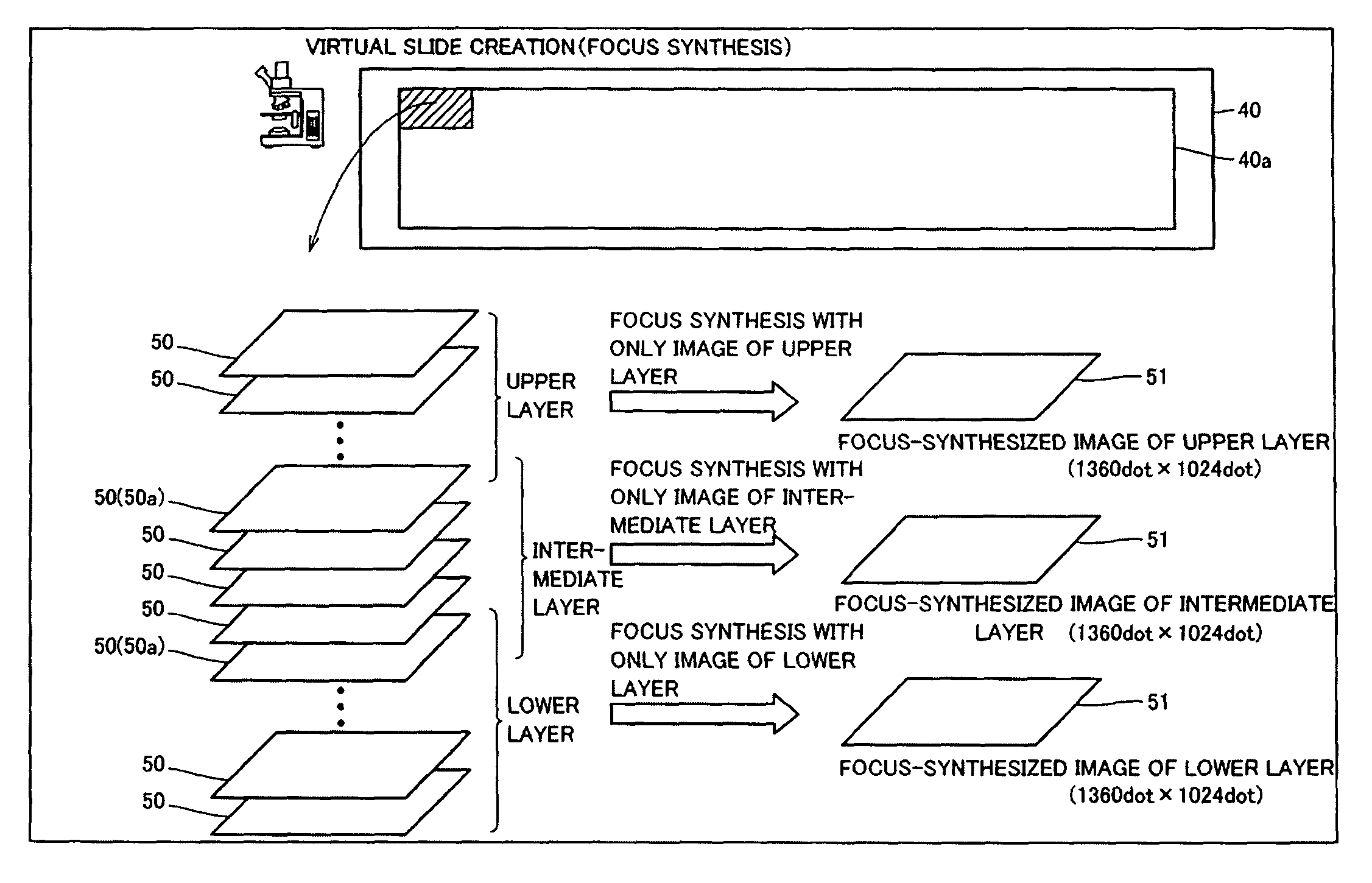 Image creating apparatus and image creating method