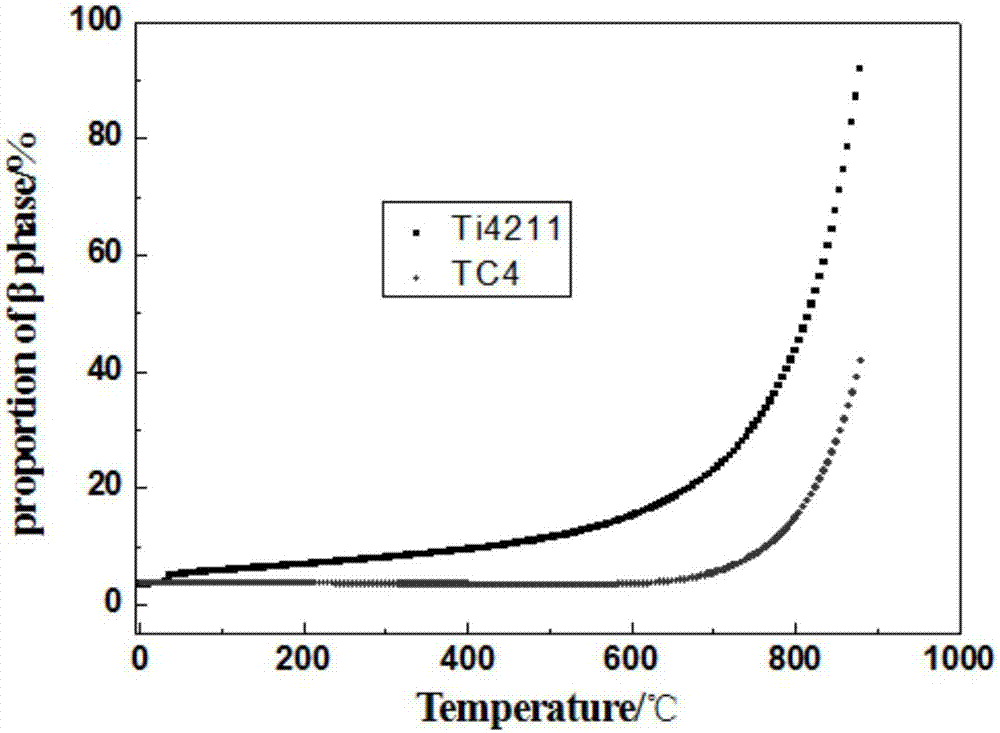 Novel low-cost and high-performance titanium alloy