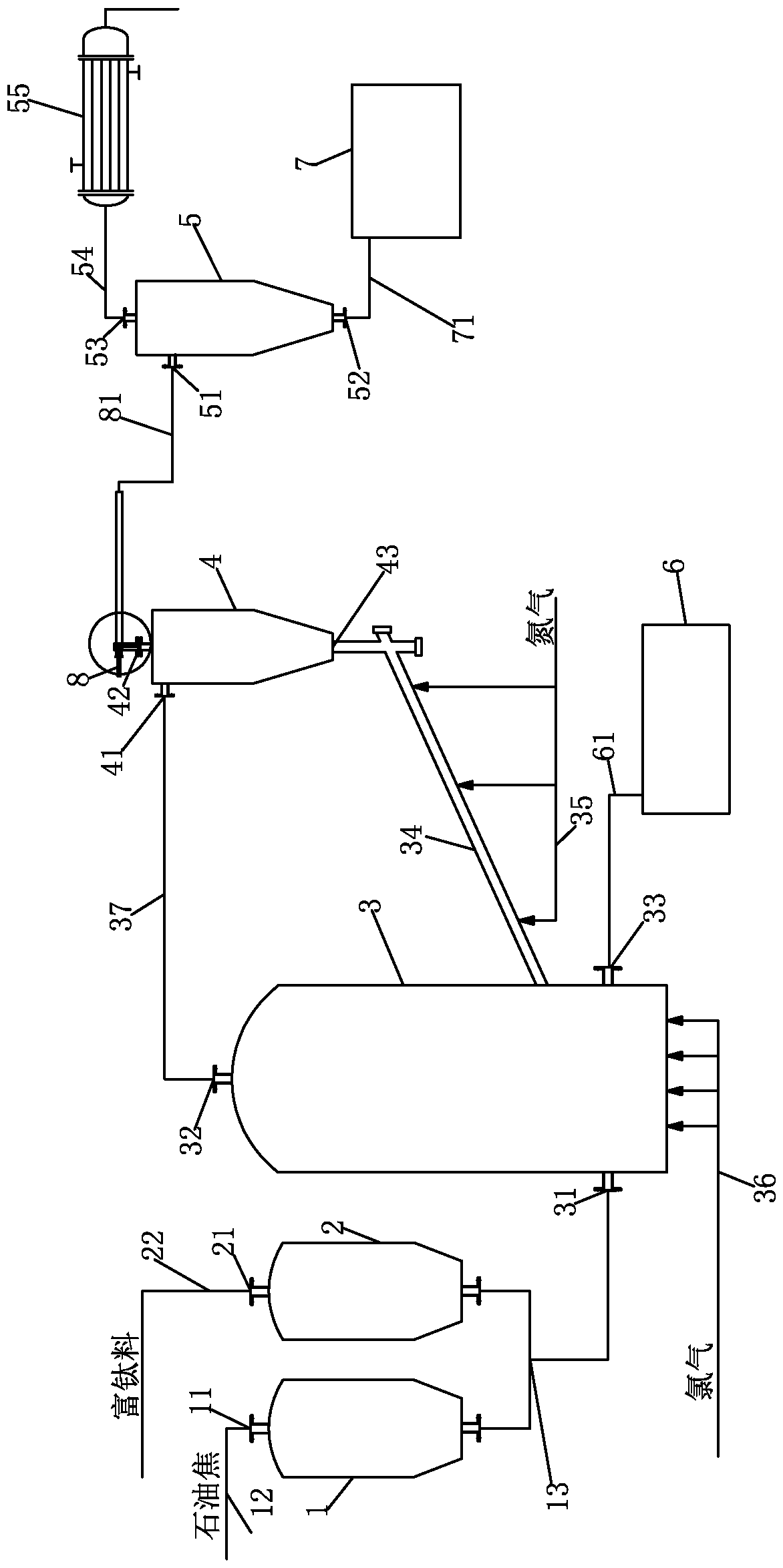 Novel chlorination furnace circulating fluidization system