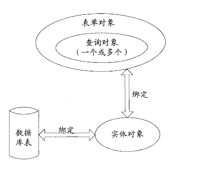 Method and device for carrying out condition query on database table