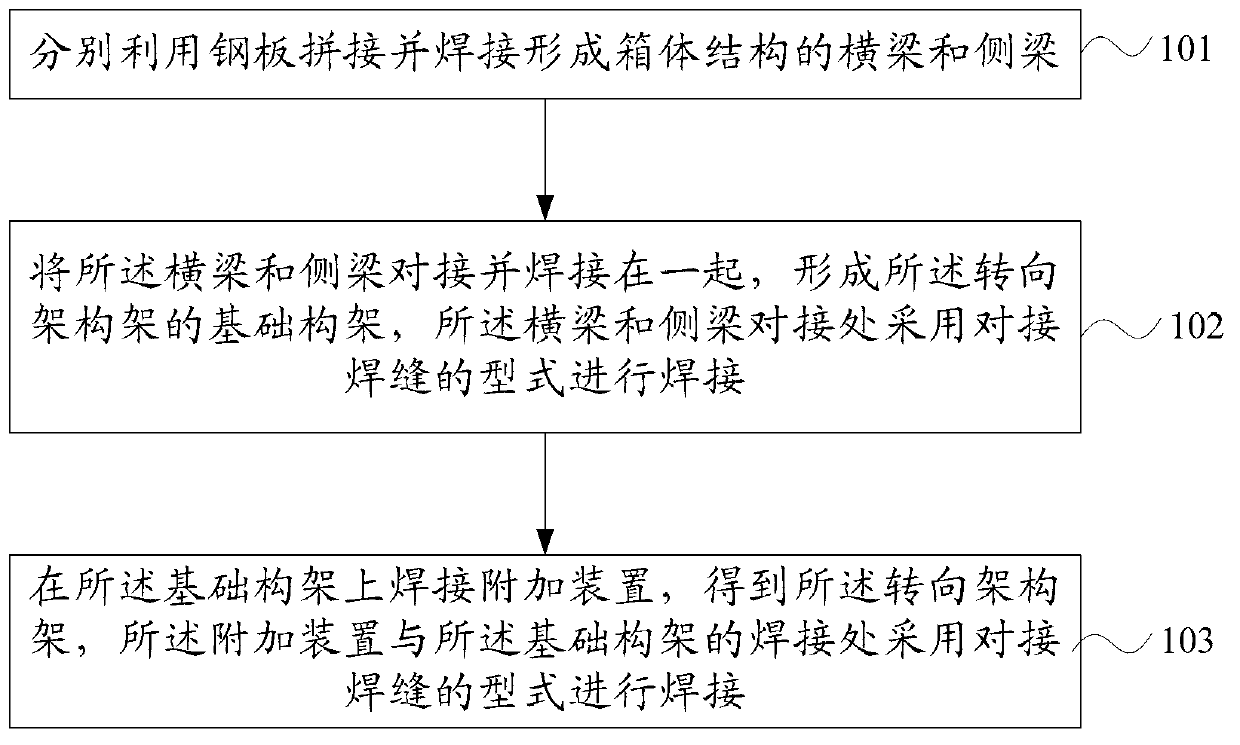 Bogie frame and manufacturing method thereof