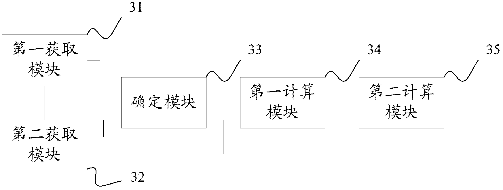 Sliding pressure curve correcting method and device