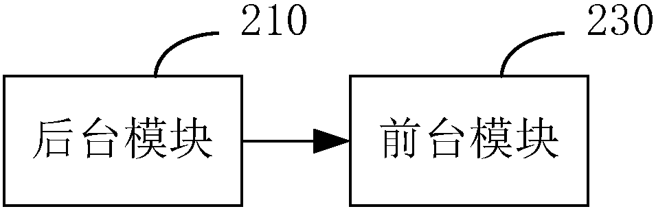 Android application installation package making device and method, electronic device and storage medium