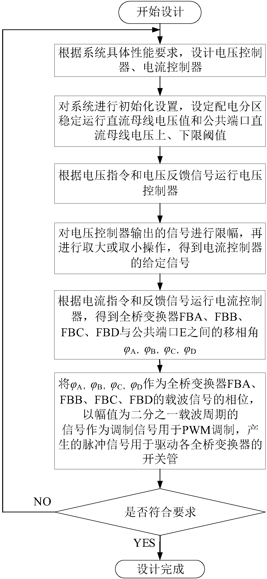 A control strategy for realizing flexible control of multi-distribution sub-area electric energy based on decoupling multi-port