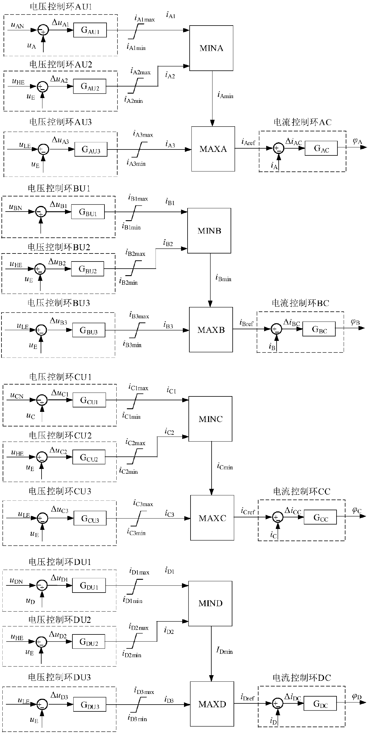 A control strategy for realizing flexible control of multi-distribution sub-area electric energy based on decoupling multi-port