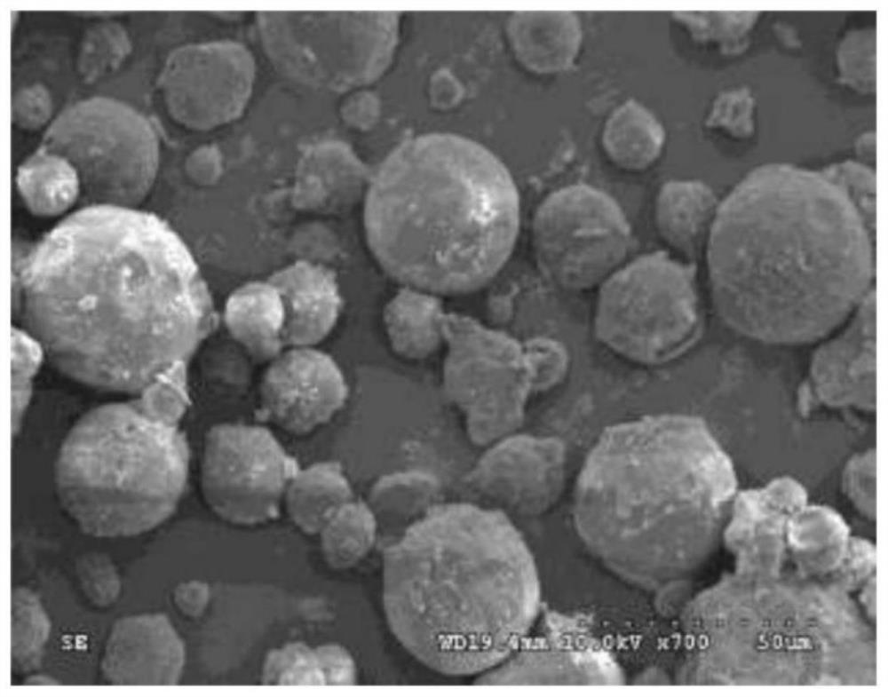 A drug-loadable microsphere and its preparation method