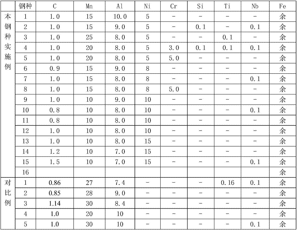 Low-density high-plastic nial reinforced ultra-high-strength steel and its preparation method