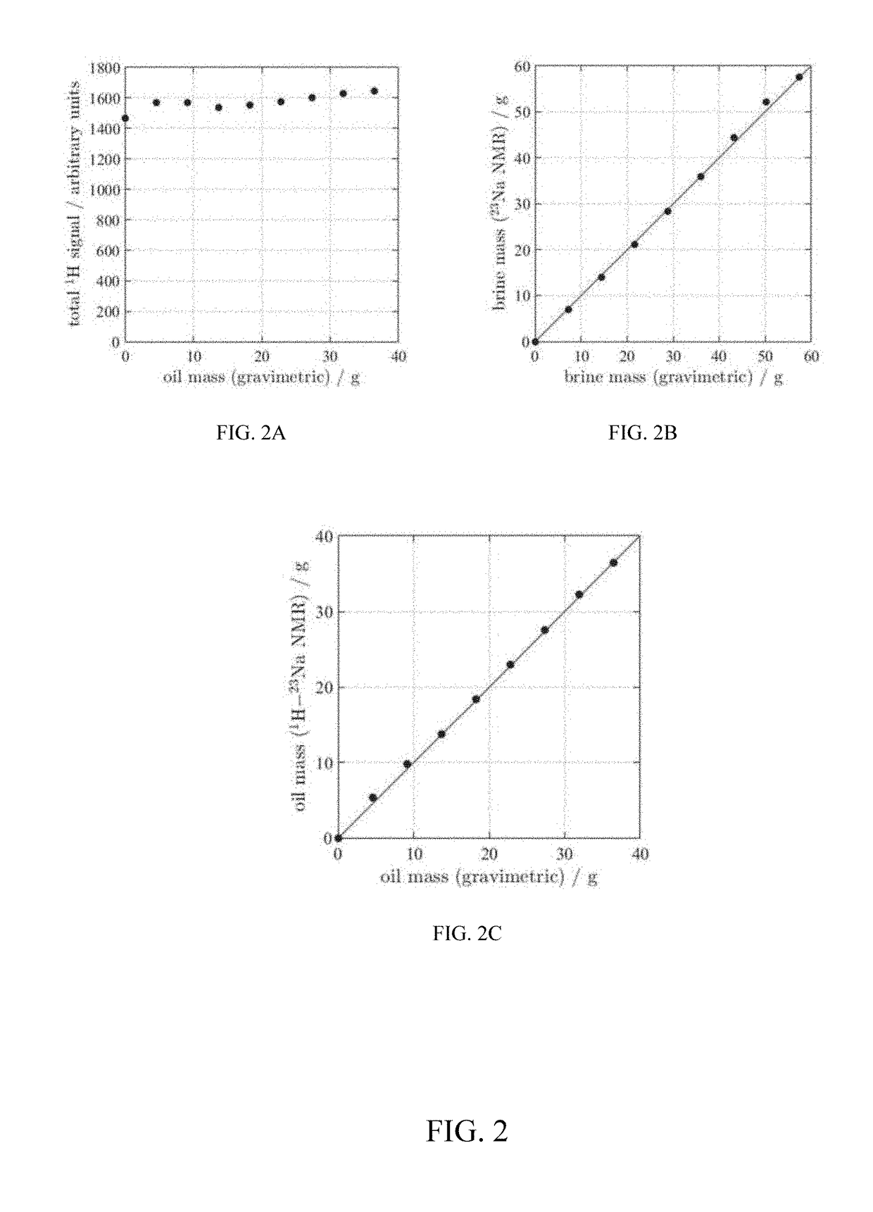 Methods for interpreting nmr data