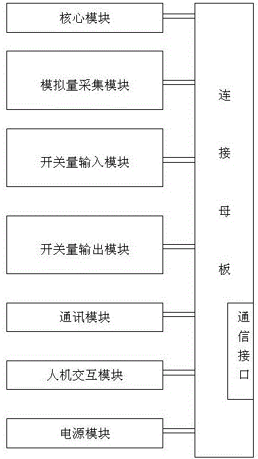 Self-test auxiliary device and self-test method for visual hardware of distribution terminal