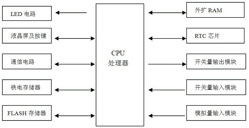 Self-test auxiliary device and self-test method for visual hardware of distribution terminal