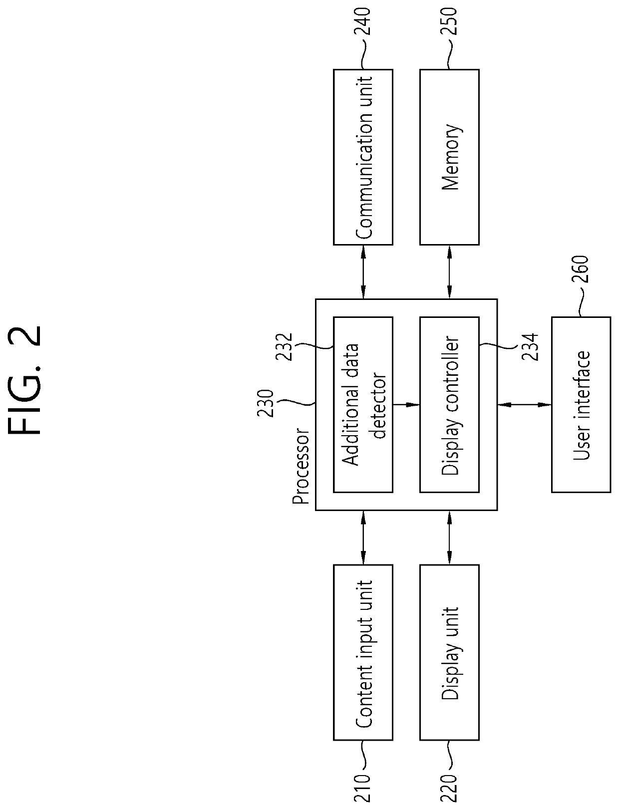 Apparatus, method and system for detecting additional data for preventing forgery of video content, rendering apparatus interoperating with display apparatus, and rendering method thereof