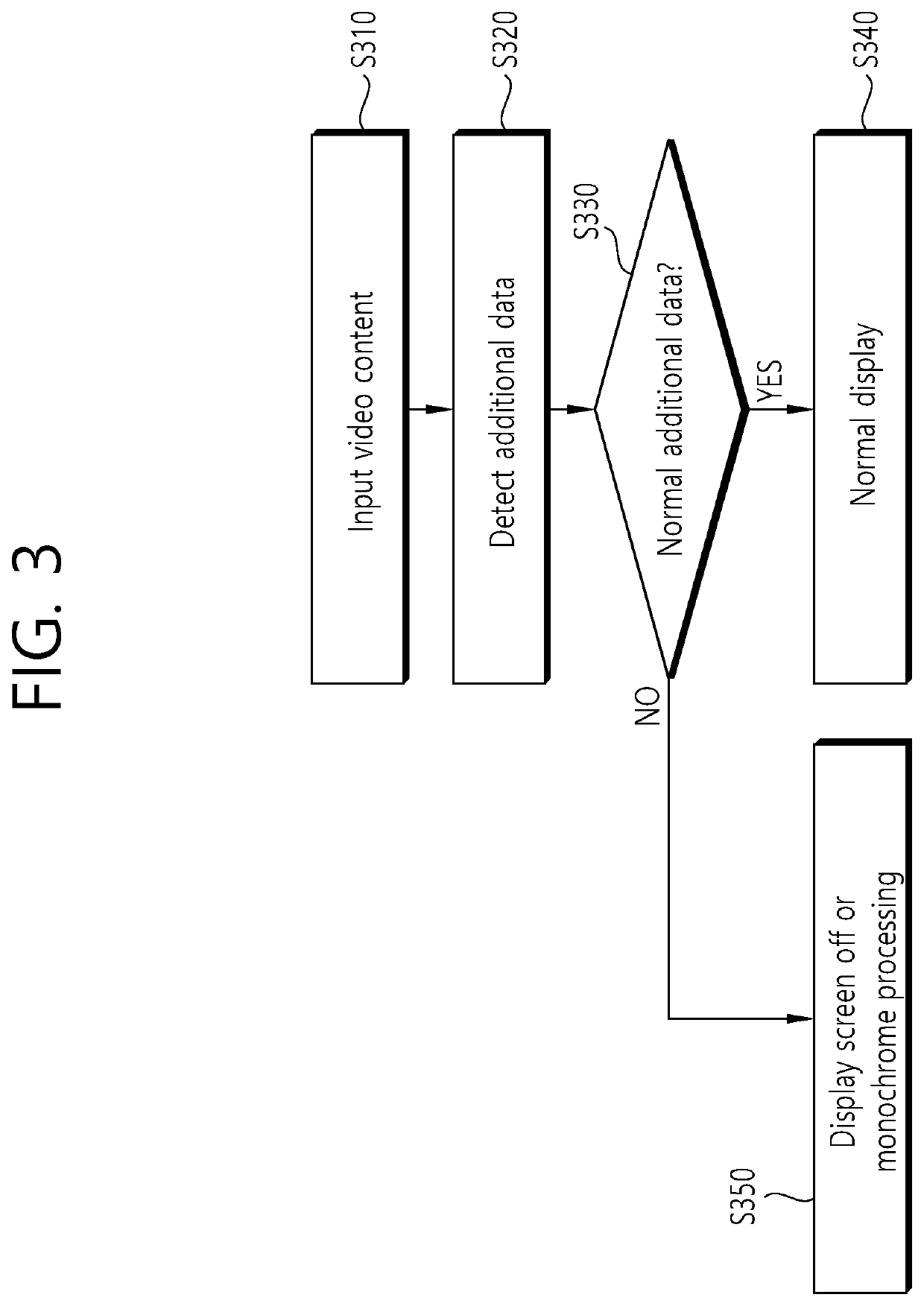 Apparatus, method and system for detecting additional data for preventing forgery of video content, rendering apparatus interoperating with display apparatus, and rendering method thereof