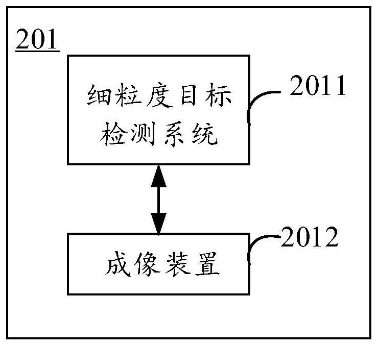 Target detection method, electronic equipment and storage medium