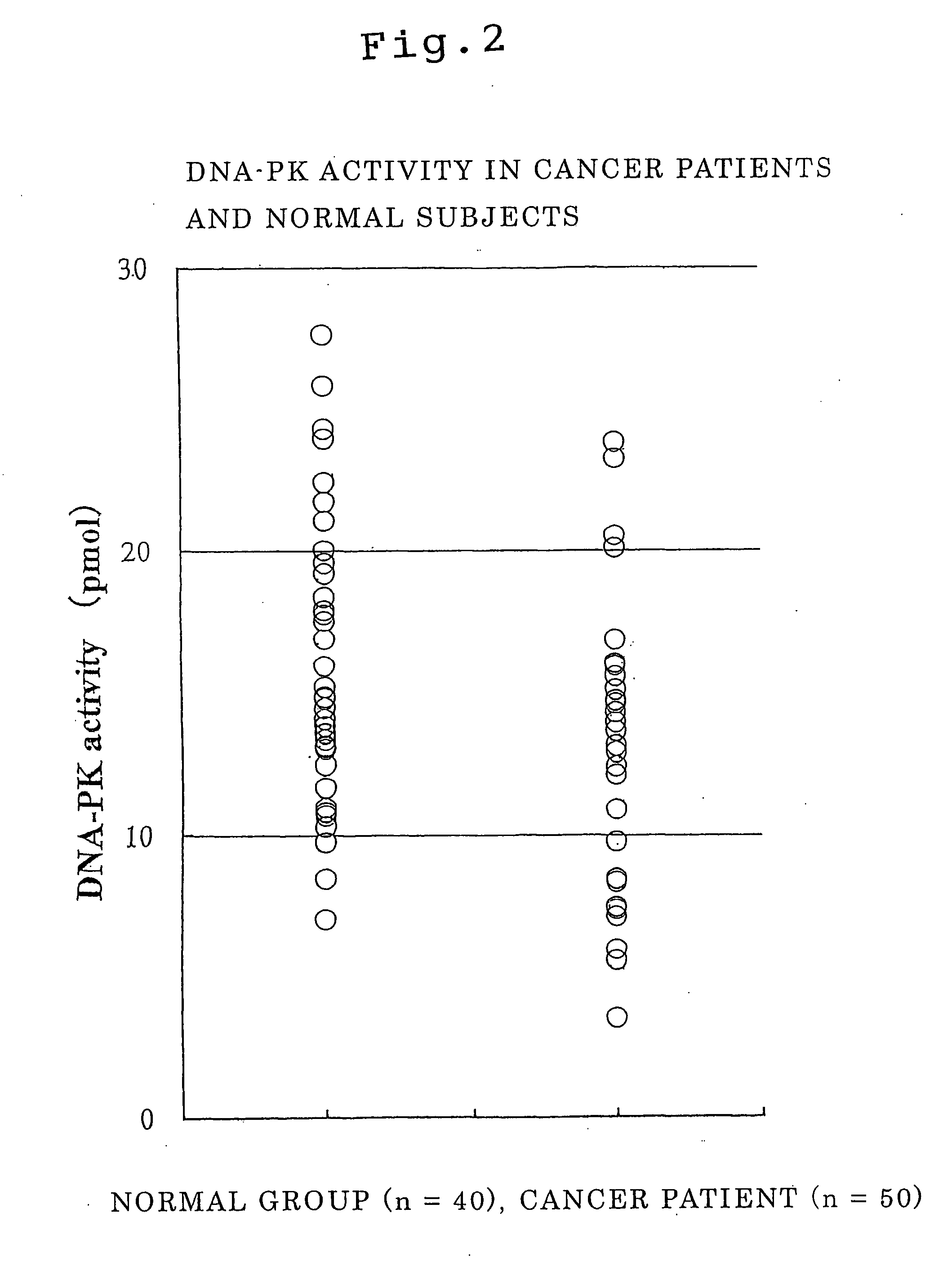 Method of diagnosing cancer and method of judging cancer risk