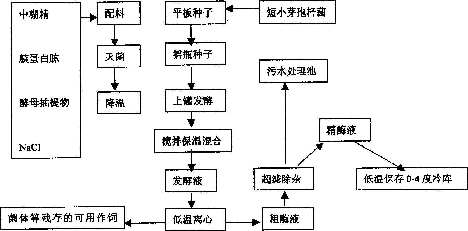 Hemicellulase and its application in preparing chitoligose