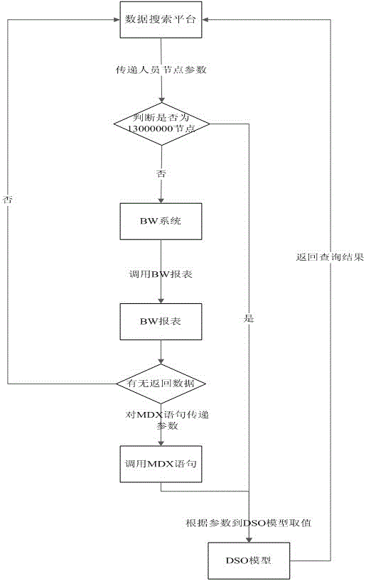 A Query Method for Hierarchical Node Data