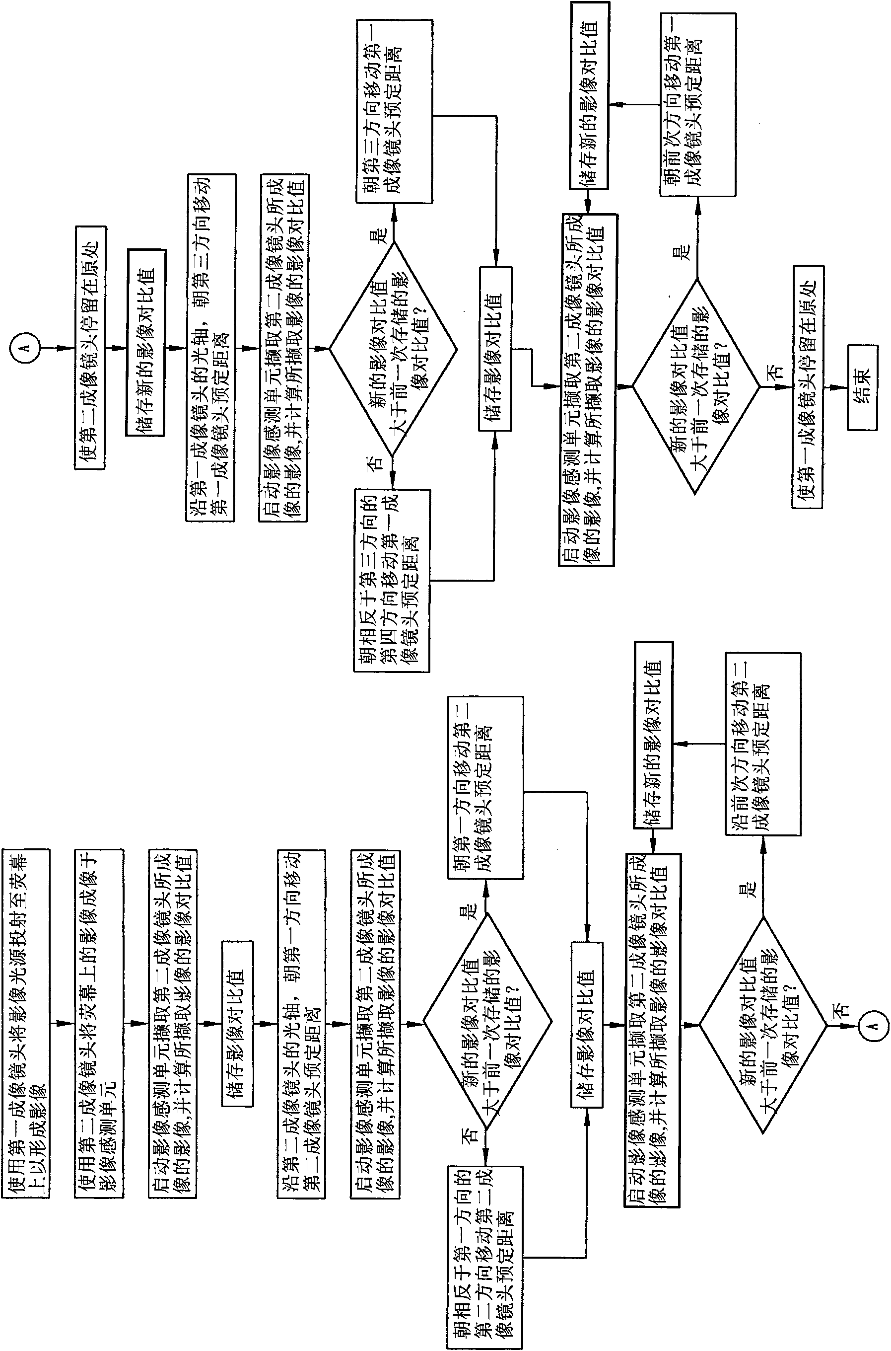 Projection device with automatic focusing function and automatic focusing method thereof