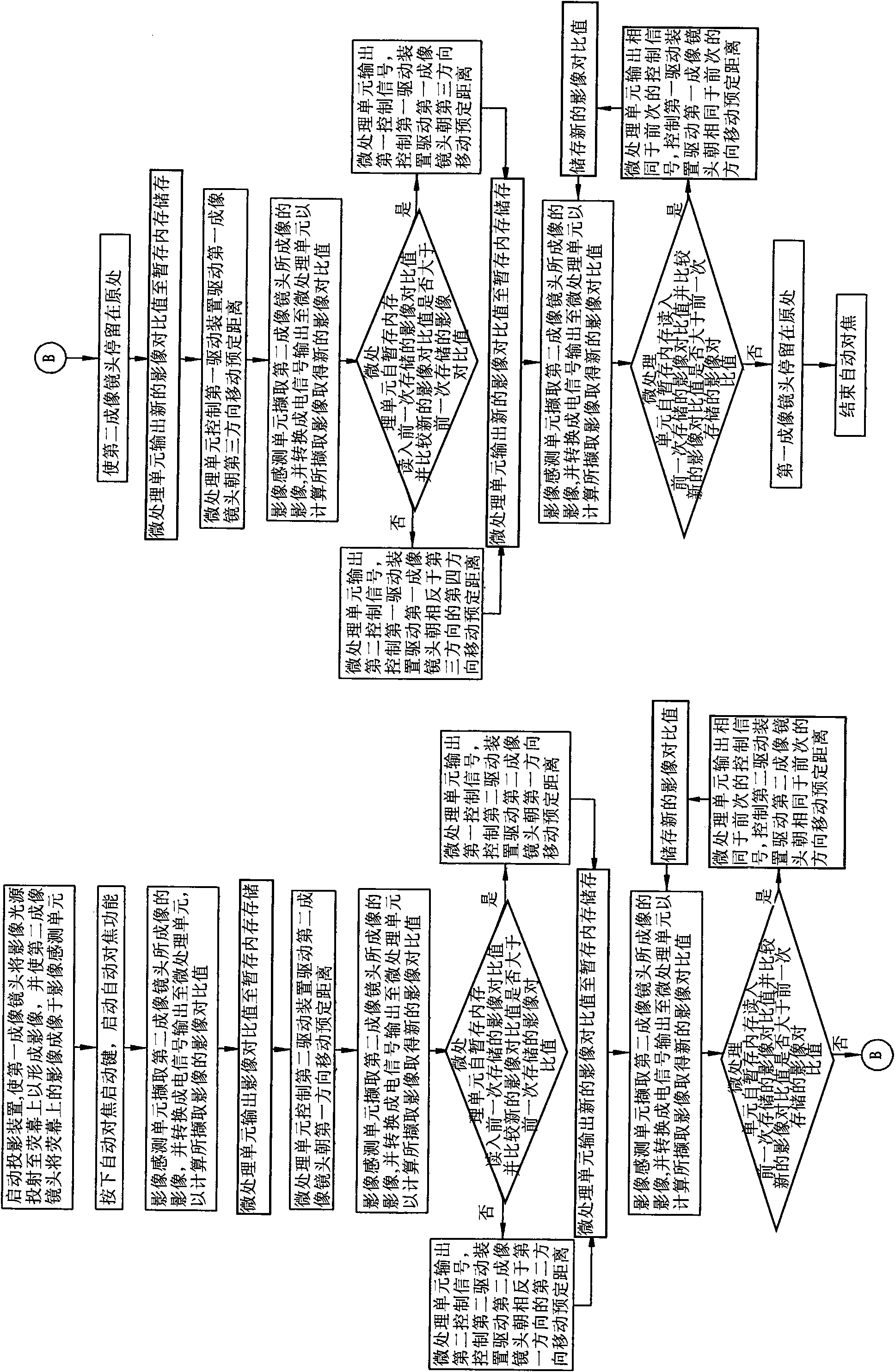 Projection device with automatic focusing function and automatic focusing method thereof