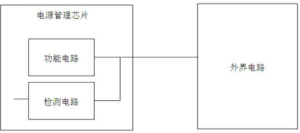 Power management chip with test mode