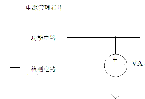 Power management chip with test mode