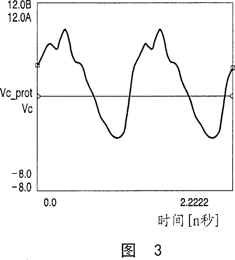 RF power amplifier circuit