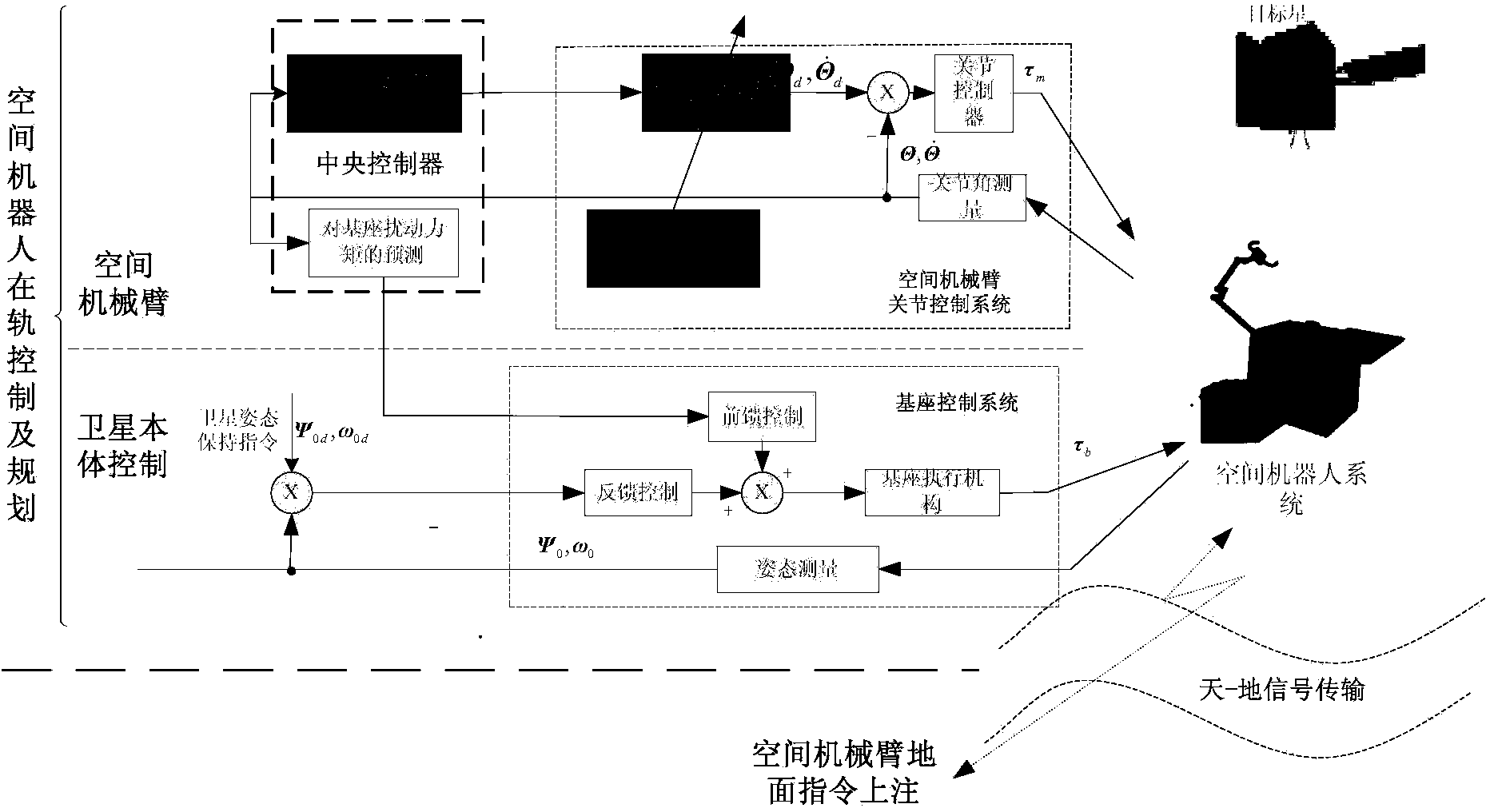 Accelerated speed optimal space robot online track planning method based on control period self-adaptive clock synchronization