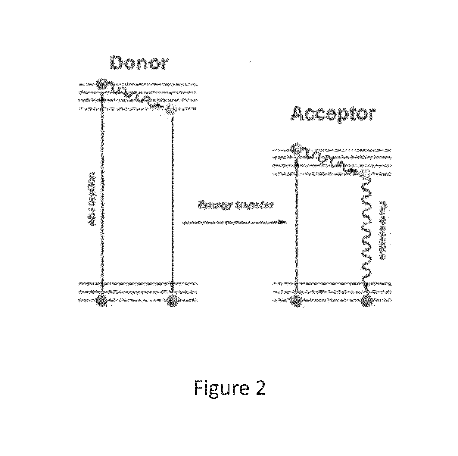 Biophotonic materials and uses thereof