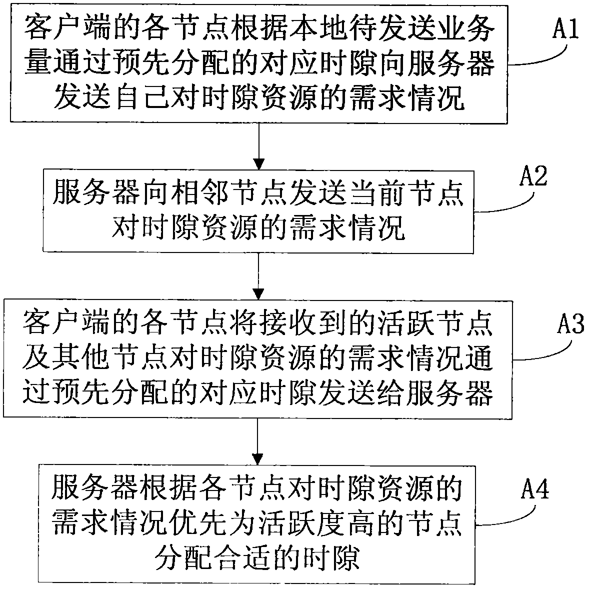 Method and device for realizing dynamic time slot allocation