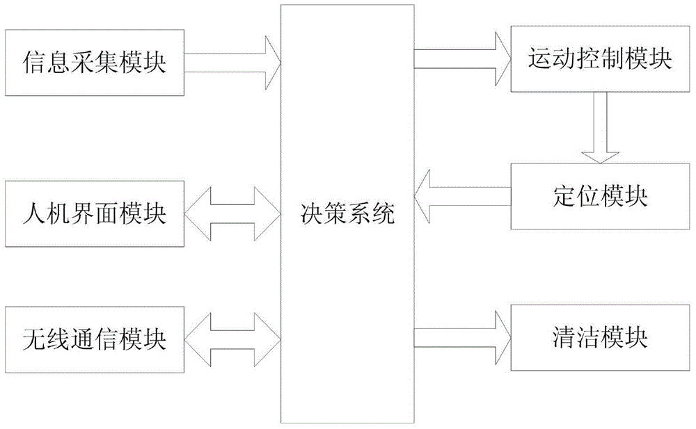 Method for designing big data cloud drive robot