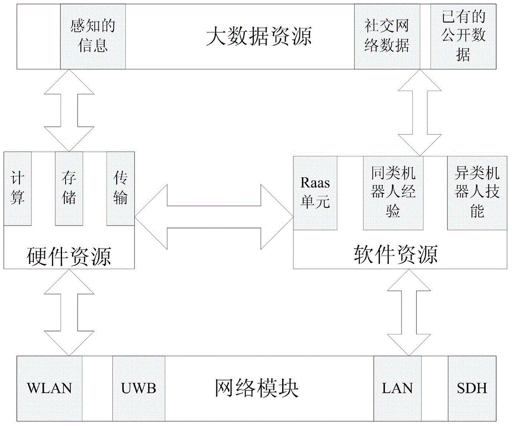 Method for designing big data cloud drive robot