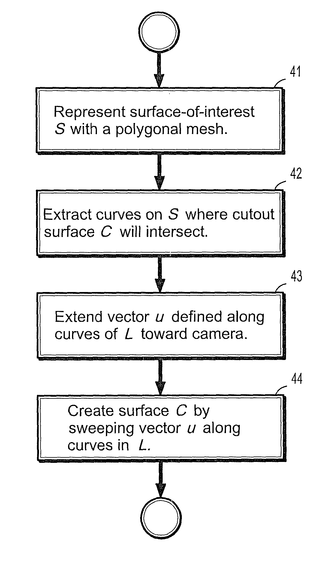 System and method for view-dependent cutout geometry for importance-driven volume rendering