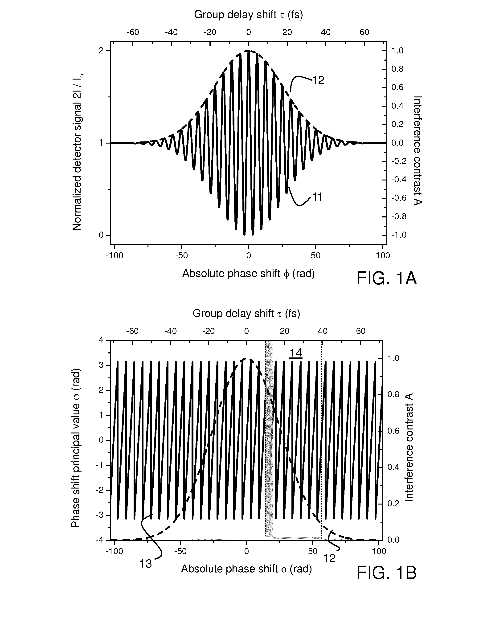 Interferometric sensor