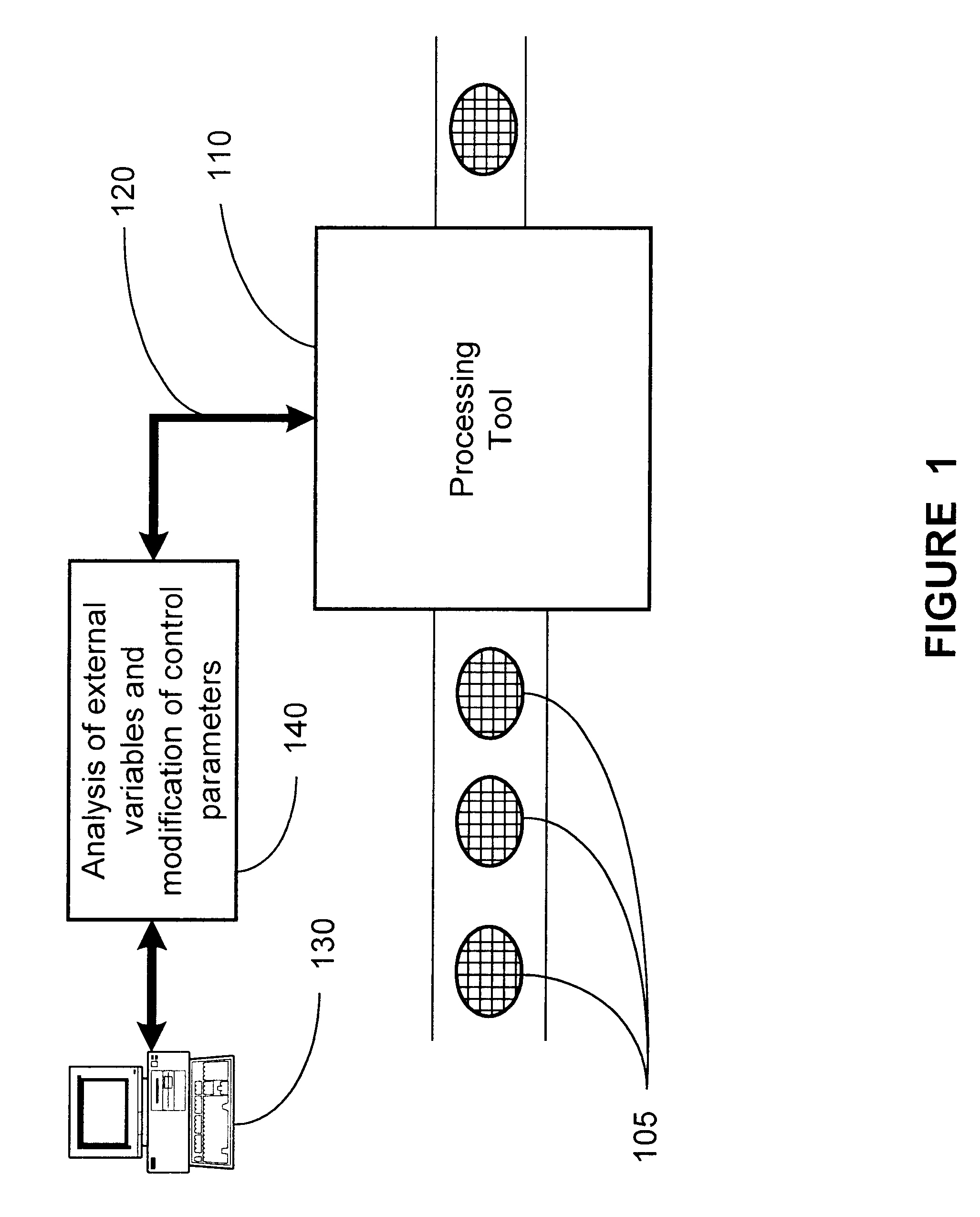 Method and apparatus for dynamic model building based on machine disturbances for run-to-run control of semiconductor devices