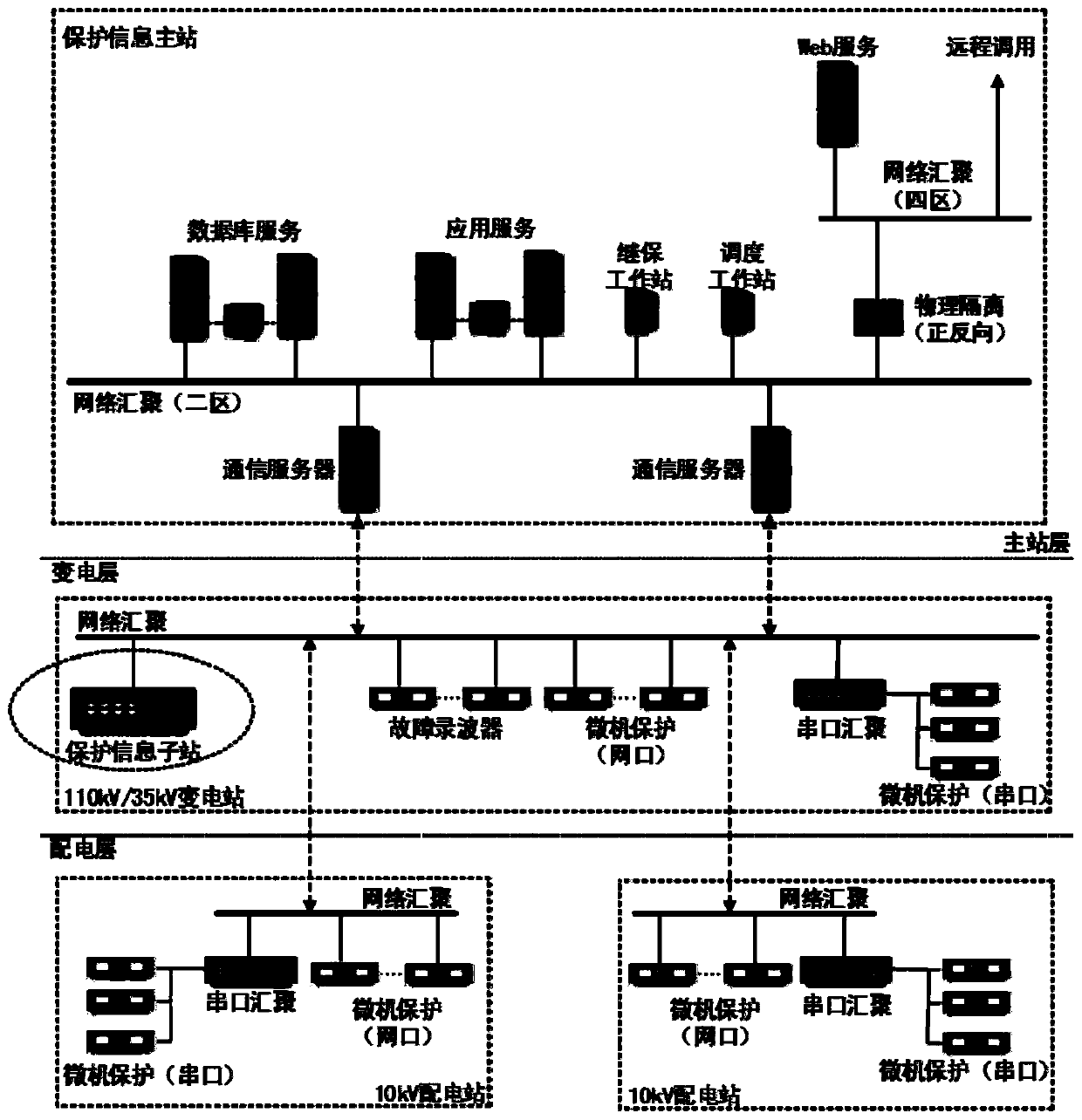 Embedded device for monitoring relay protection and fault recording device of power distribution station in real time