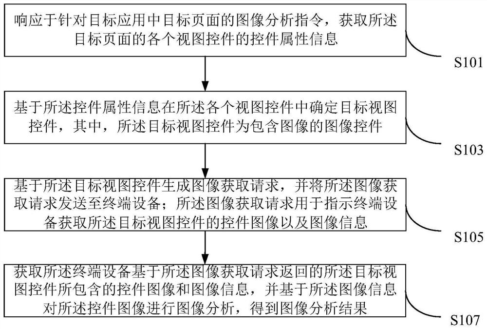 Image analysis method and device, computer equipment and storage medium